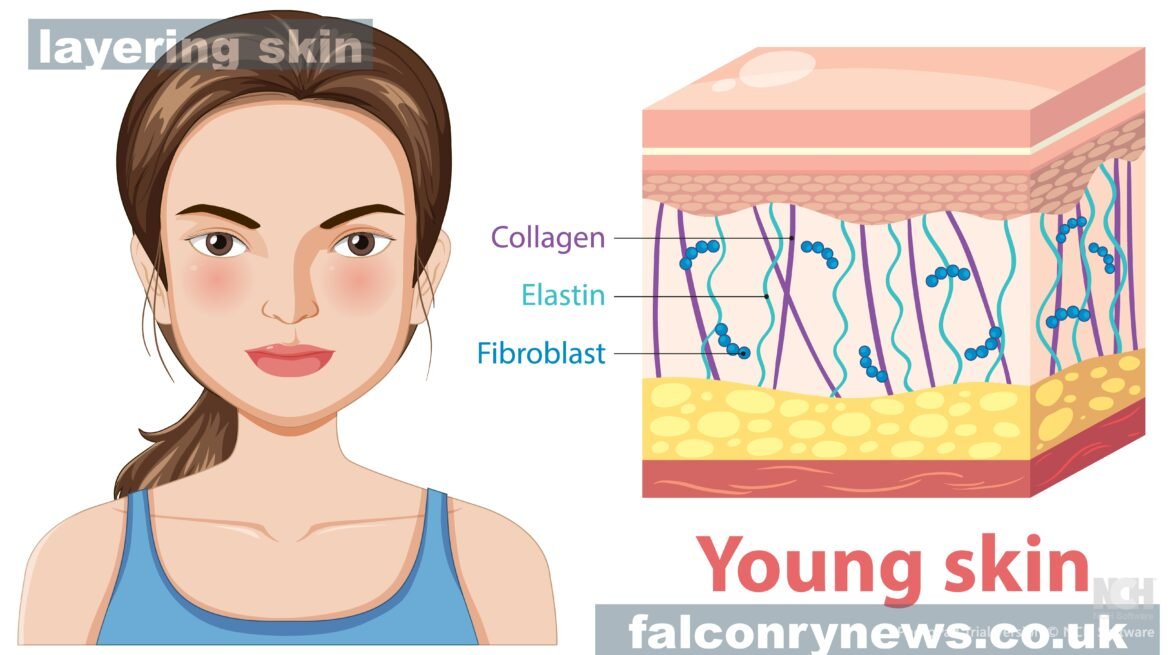 The Ultimate Guide to Layering Skin: How to Build a Routine That Actually Works